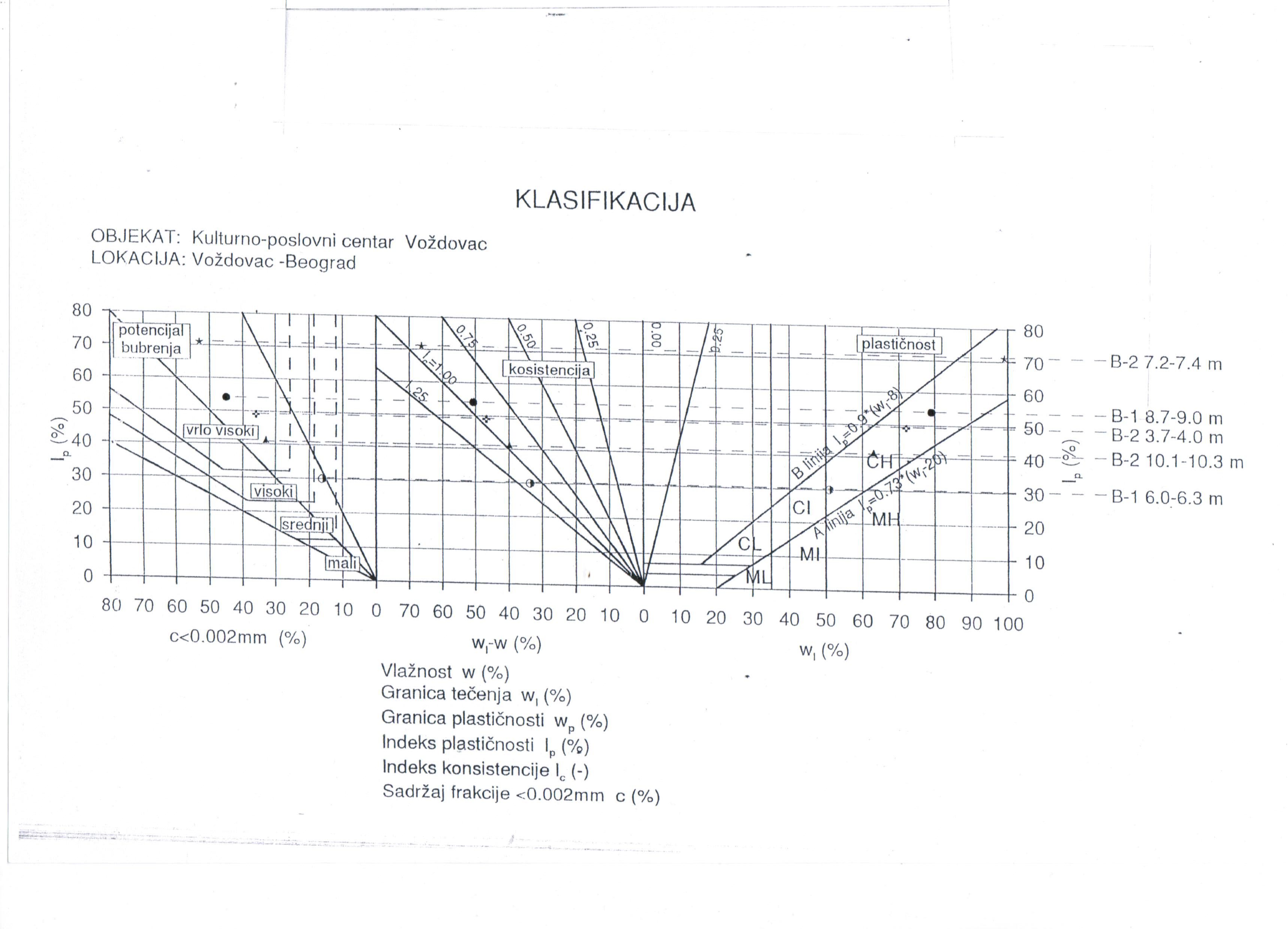 Geomehanika